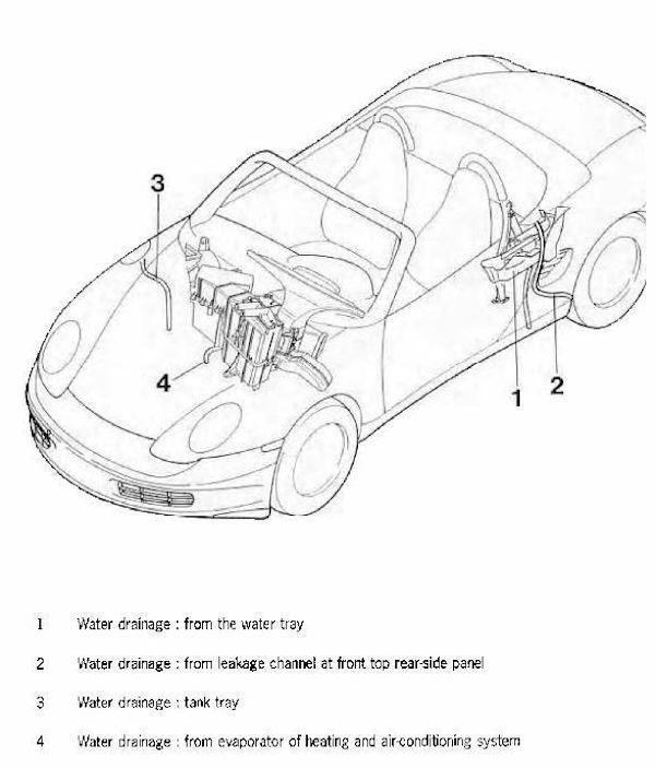 Boxster Drains locations for Cleaning Your Boxster Drains