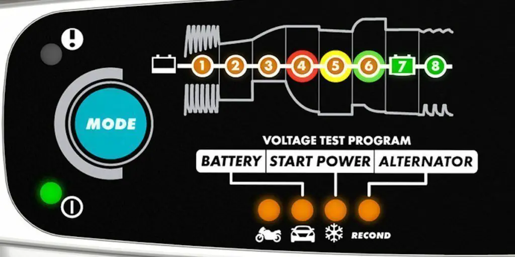 Boxstertips CTEK MXS 5.0 TEST CHARGE